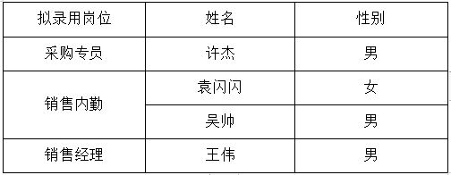 山東岱岳財(cái)金管業(yè)有限公司擬錄用人員公示