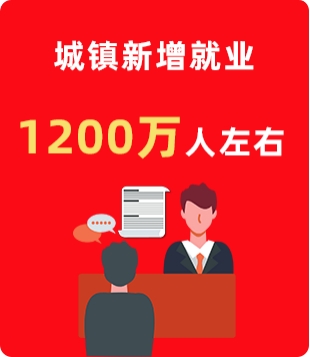 轉載兩會人社新聞——新增就業1200萬