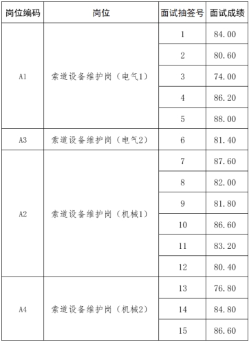 泰山索道面試成績公示1.png